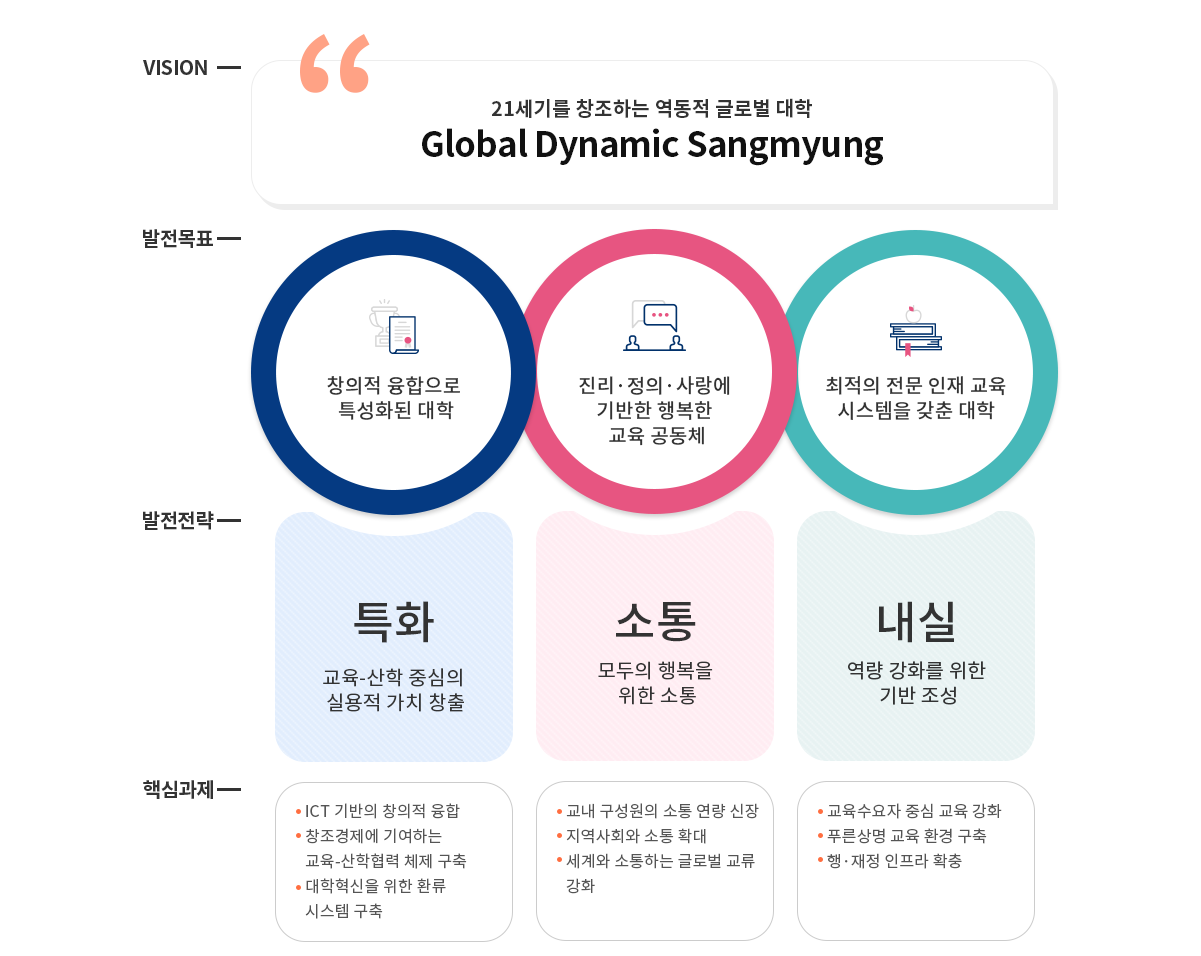 비젼