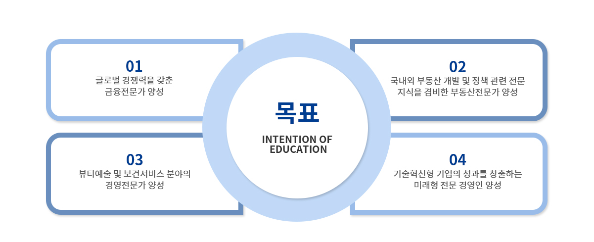 경영대학원 교육목표